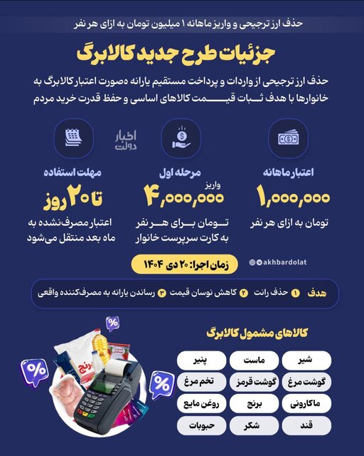 رئیس امور اطلاع‌رسانی دولت؛ یارانه‌های نقدی، طرح یسنا و رفع سوءتغذیه همچنان پرداخت می‌شود